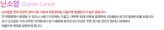 난소암은 한국 여성의 생식기암 가운데 자궁경부암 다음으로 발생빈도가 높은 암입니다.
전 연령층에서 발생할 수 있으나 사춘기 이전에는 드물고, 대부분 40대 이후에 발생하며, 62세에서 최고의 발생빈도를 보입니다.
초기 난소암은 거의 아무런 자각증상이 없기 때문에 환자의 2/3 이상은 주변 장기로 전이가 일어난 상태에서 처음으로 병원을 방문하게 됩니다.