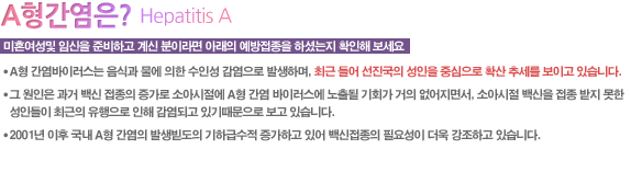 미혼여성및 임신을 준비하고 계신 분이라면 아래의 예방접종을 하셨는지 확인해 보세요

A형 간염바이러스는 음식과 물에 의한 수인성 감염으로 발생하며, 최근 들어 선진국의 성인을 중심으로 확산 추세를 보이고 있습니다.

그 원인은 과거 백신 접종의 증가로 소아시절에 A형 간염 바이러스에 노출될 기회가 거의 없어지면서, 소아시절 백신을 접종 받지 못한 성인들이 최근의 유행으로 인해 감염되고 있기때문으로 보고 있습니다.

그래프에서 보듯이 최근 들어 특히 20~30대에서 A형 간염 환자가 급증하고 있음을 알 수 있습니다.

2001년 이후 국내 A형 간염의 발생빋도의 기하급수적 증가하고 있어 백신접종의 필요성이 더욱 강조하고 있습니다.